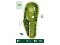 Hole Map